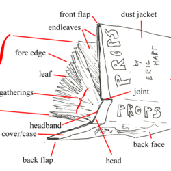 Parts of a book diagram