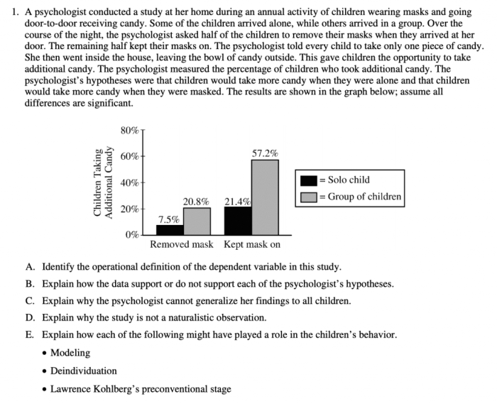 Unit 2 ap psych practice test