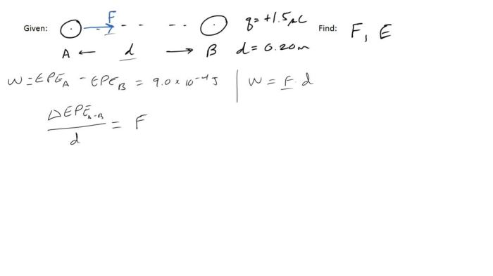 A particle has a charge of 1.5 μc and moves