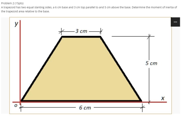 Moment of inertia of trapezoid