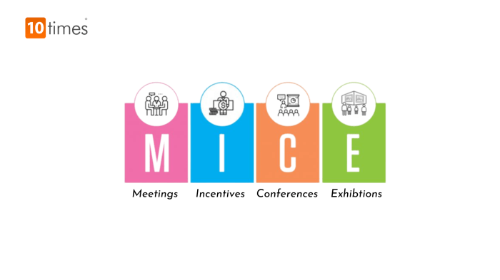 Mice conferences incentives meetings