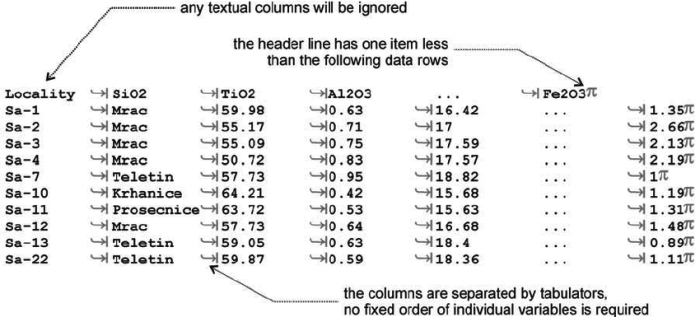 Import data from the new accounts payable tab-delimited text file