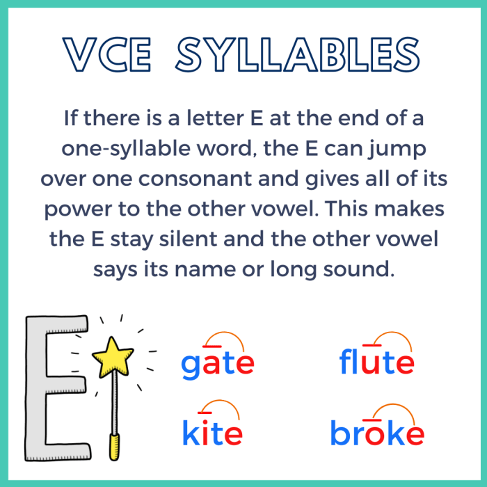 Syllable syllables vowel sarahsnippets snippets diphthongs phonics divided