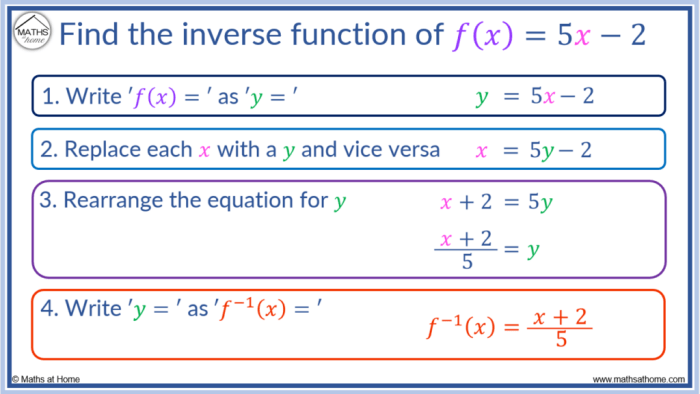 Differentiating inverse functions quiz ap classroom