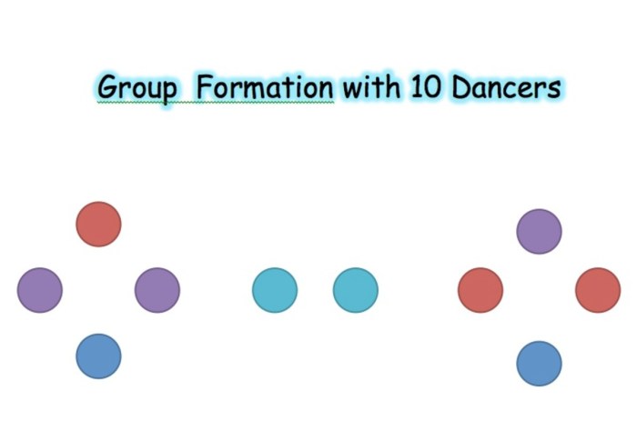 Groups of dancers in snakelike formations