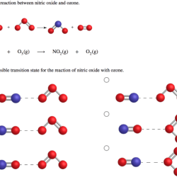 Consider the reaction between nitric oxide and ozone