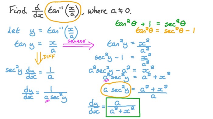 Differentiating inverse functions quiz ap classroom