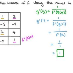 Unit calculus composite implicit inverse differentiation functions ab ap rule chain